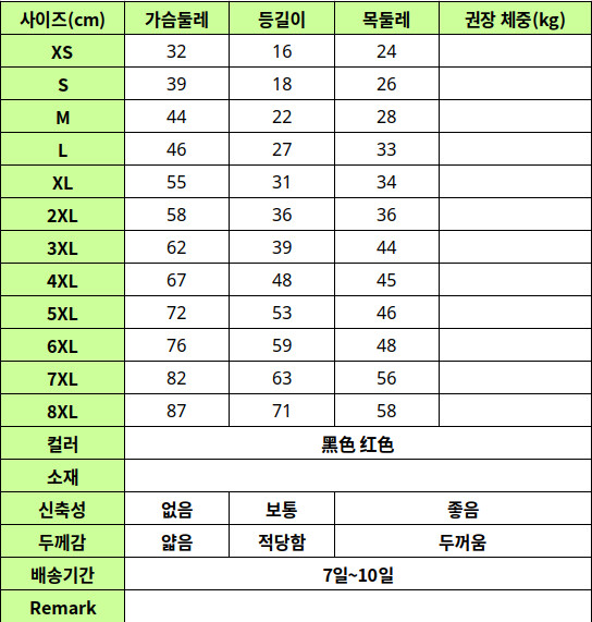 PET010 size table