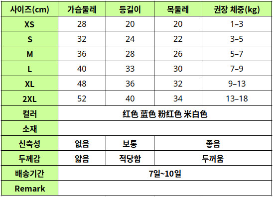 PET014 size table