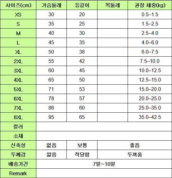 PET037 size table