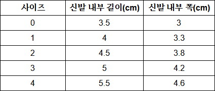 pet035 size table